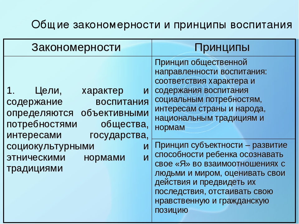 Охарактеризуйте процесс воспитания. Закономерности и принципы воспитания. Закономерности воспитания принципы воспитания. Закономерности и принципы воспитания в педагогике. Принципы и закономерности воспитательного процесса.