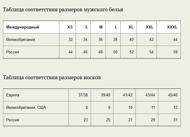 Таблица европейских размеров мужской одежды. Размер мужской одежды таблица соответствия. Размерный ряд мужской одежды. Таблица размеров мужской одежды европейская. Соответствие российских размеров.