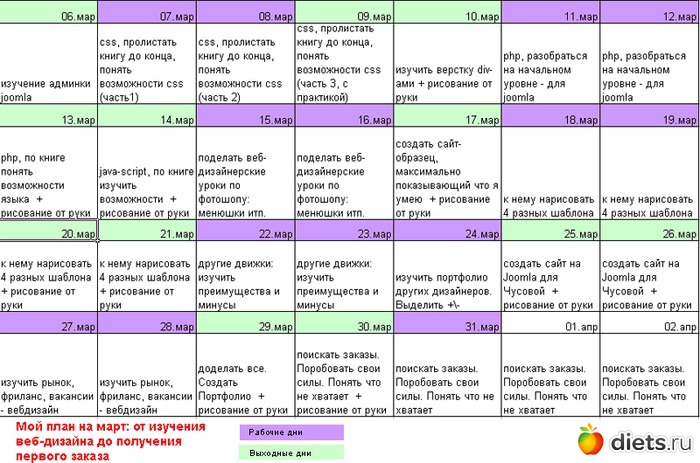 План работы по году семьи. Пример планирования дня. Примерный план на день. Планирование на неделю примеры. План на день пример.